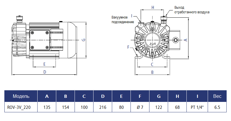 Габаритный чертеж насоса Stairs Vacuum ROV-3V_220