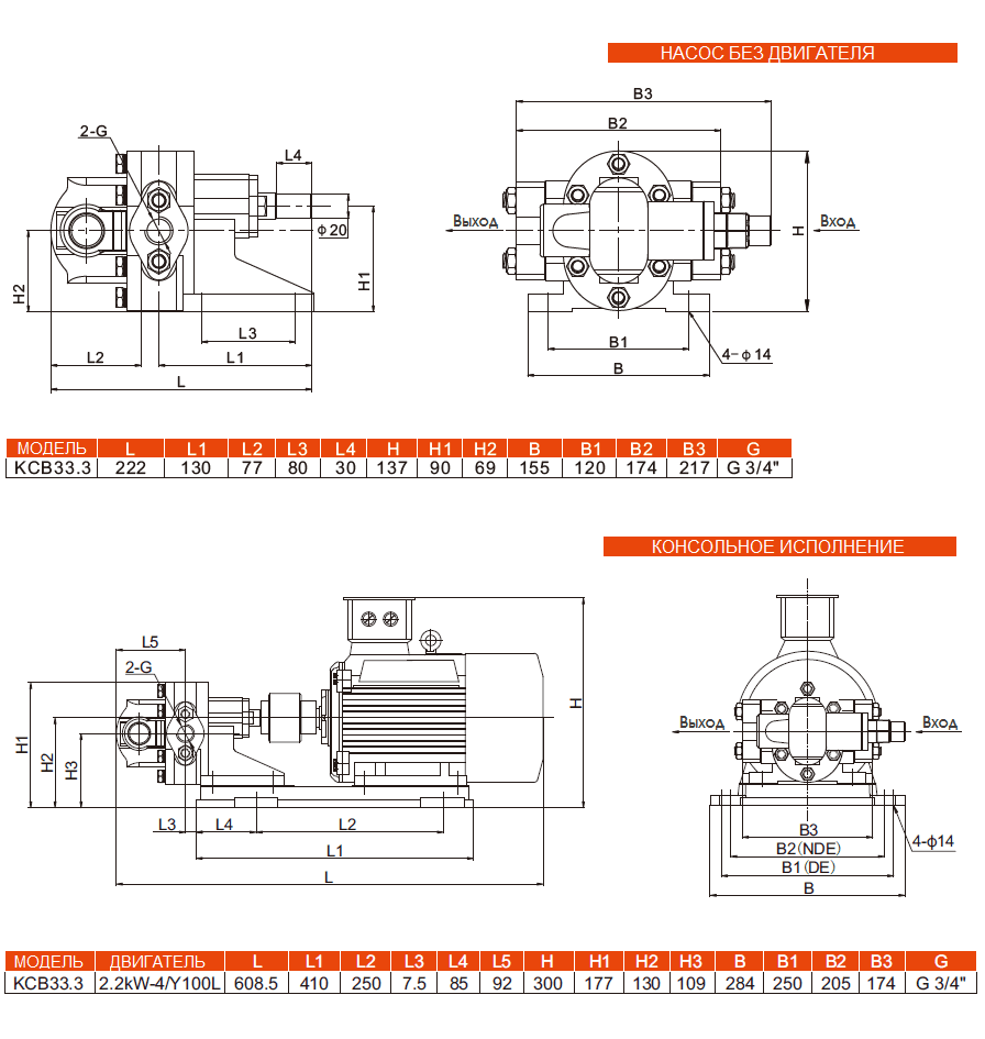 Габаритный чертеж насоса KCB 33.3-CCM/1.45/4/C