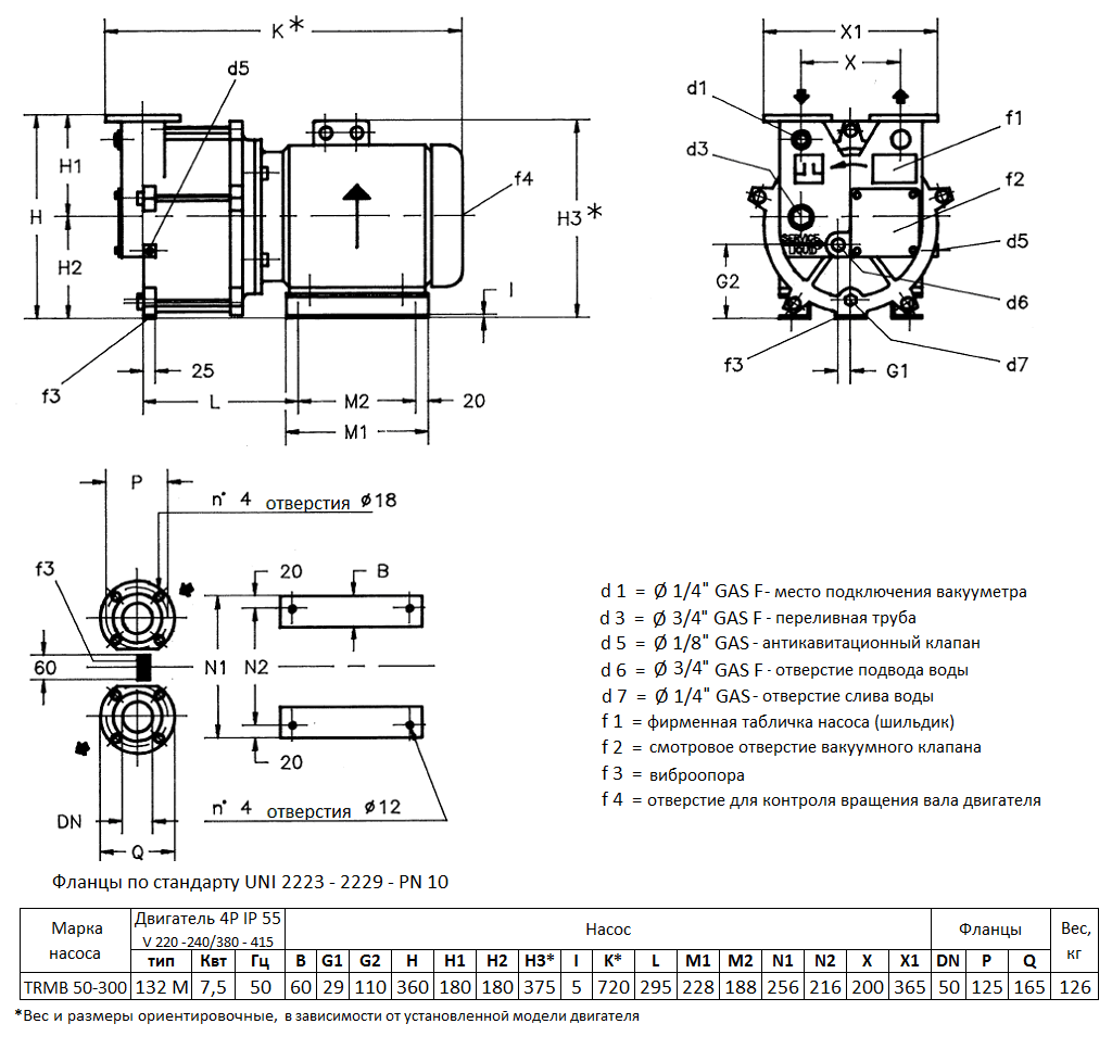 Габаритный чертеж вакуумного насоса Pompetravaini TRMB 50-300 F