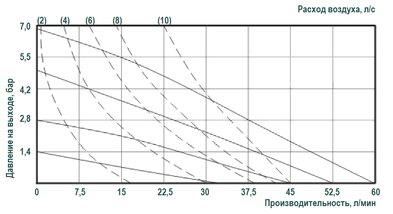 График эксплуатационных характеристик модели RV15P-TF