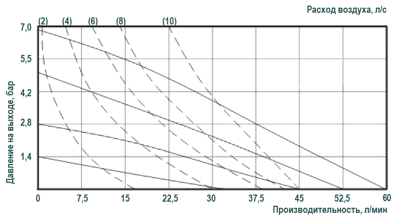 График эксплуатационных характеристик модели RV20AL-ST