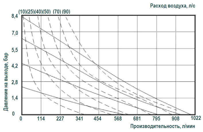 График эксплуатационных характеристик модели RV80AL-HT