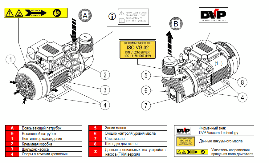 Пластинчато-роторный вакуумный насос DVP LC.4