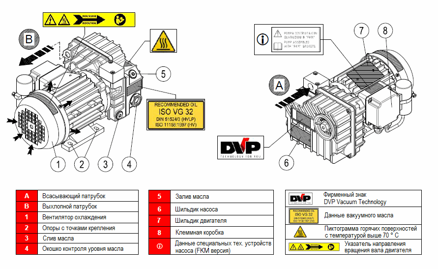 Пластинчато-роторный вакуумный насос DVP LB.8