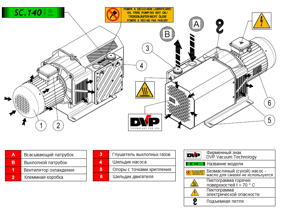 Безмасляный вакуумный насос DVP SC.140, схема конструкции