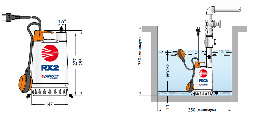 Габаритный чертеж и схема монтажа погружного дренажного насоса Pedrollo RXm 3
