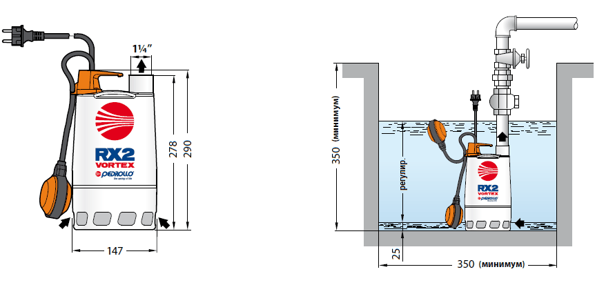 Габаритный чертеж и схема монтажа погружного дренажного насоса Pedrollo RXm-VORTEX 2/20