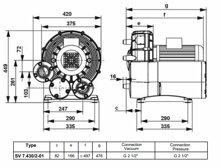 Габаритный чертеж воздуходувки SV 7.430/2-01