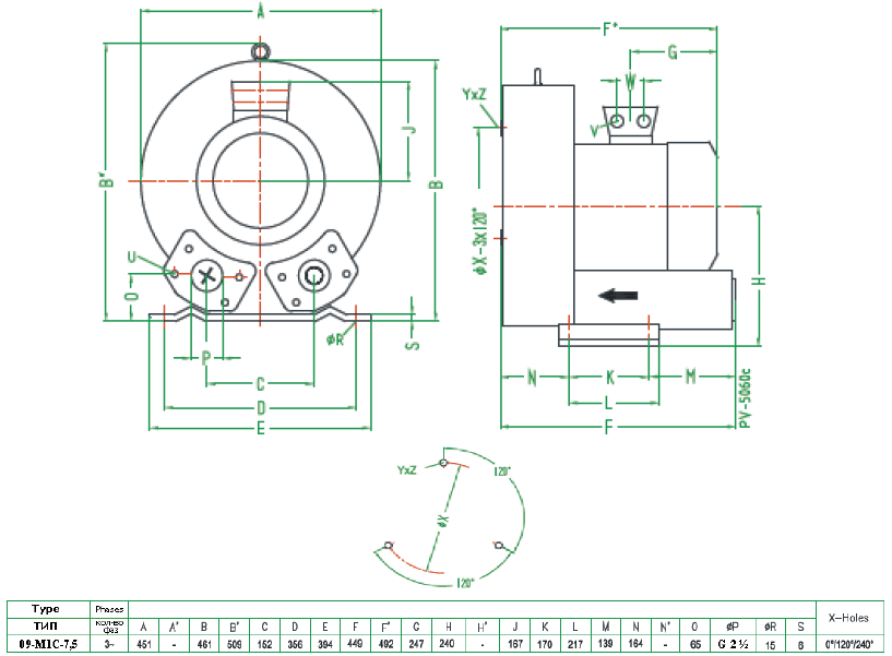 Габаритный чертеж воздуходувки MT 09-M1C-7,5