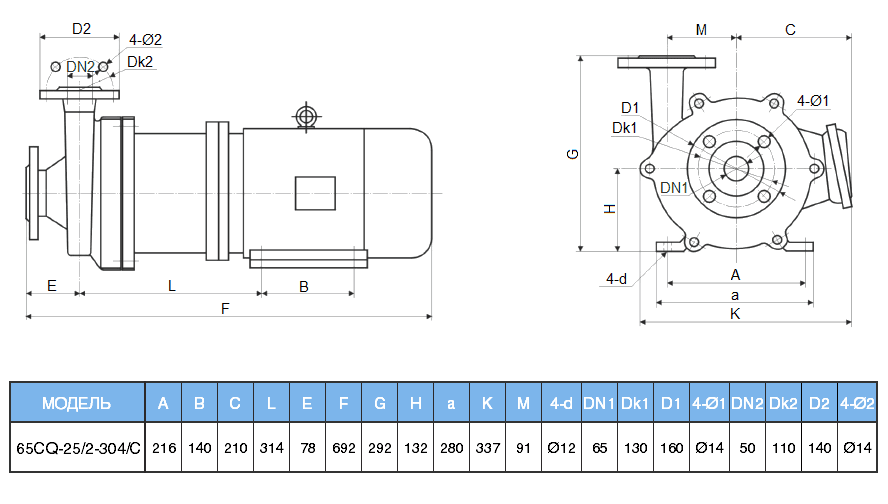 Габаритный чертеж насоса 65CQ-25/2-304/C