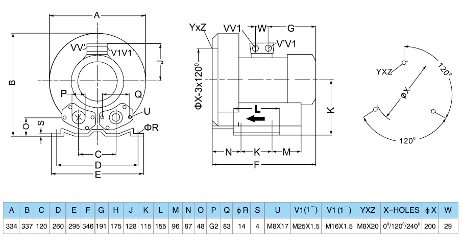 Габаритный чертеж воздуходувки Zenova 2RB 510-M016