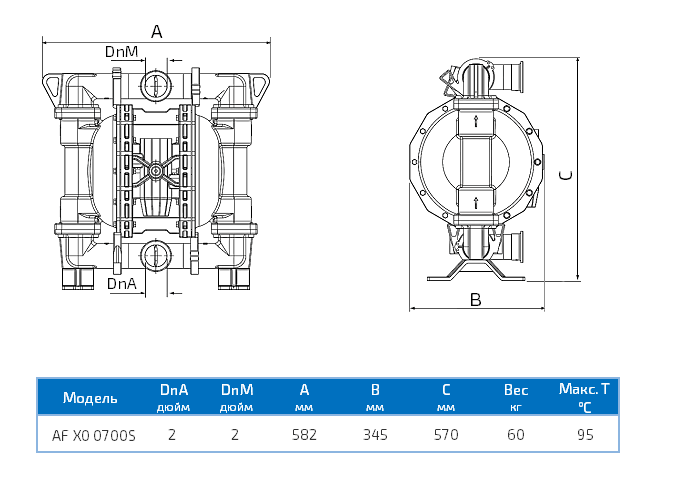 Габаритный чертеж насоса Seko Duotek AF X0 0700S