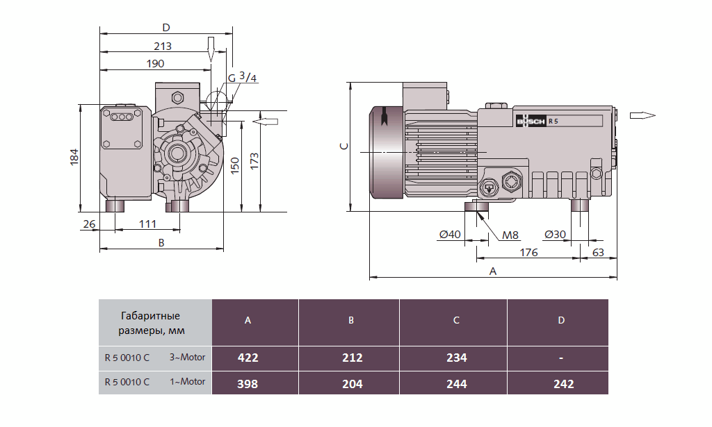 Габаритный чертеж насоса Busch R5 RA 0010 C