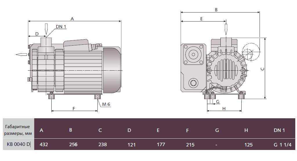 Габаритный чертеж насоса Busch R5 KB 0040 D