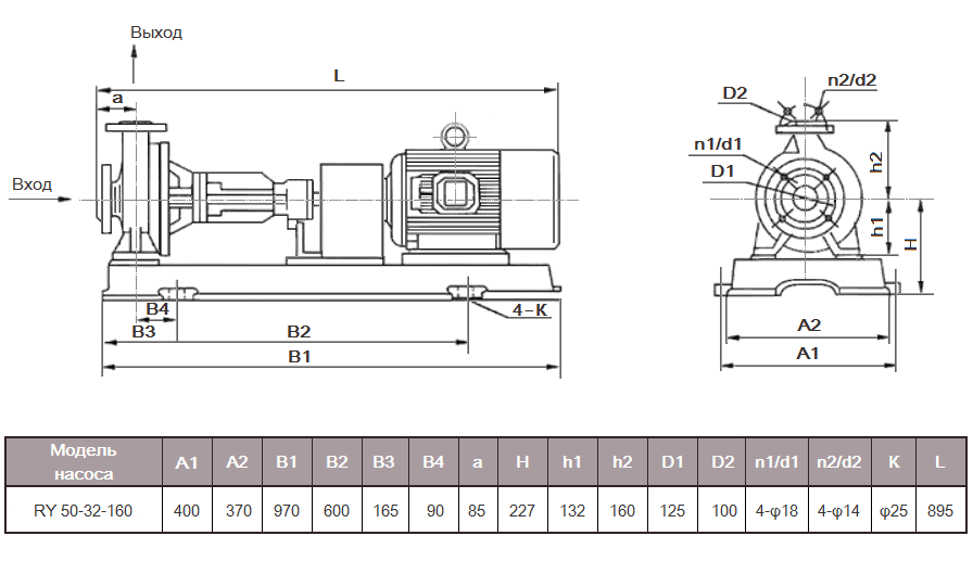 Габаритный чертеж насоса ZY Technology RY 50-32-160