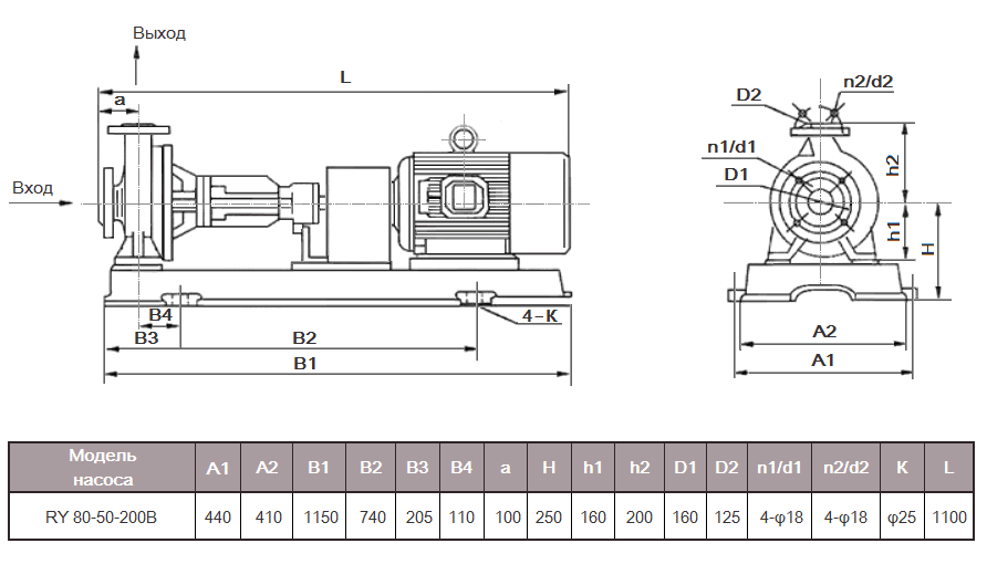 Габаритный чертеж насоса ZY Technology RY 80-50-200B