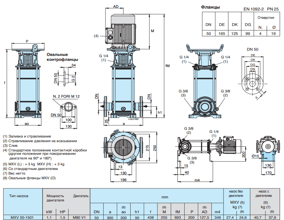 Габаритный чертеж насоса Calpeda MXV 50-1501