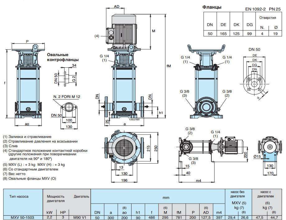 Габаритный чертеж насоса Calpeda MXV 50-1503