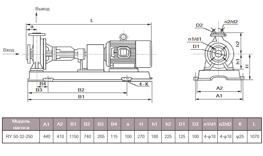 Габаритный чертеж насоса ZY Technology RY 50-32-250