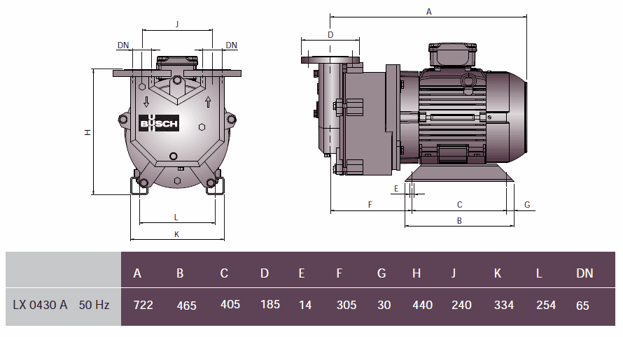 Габаритный чертеж насоса Busch Dolphin LX 0430 B