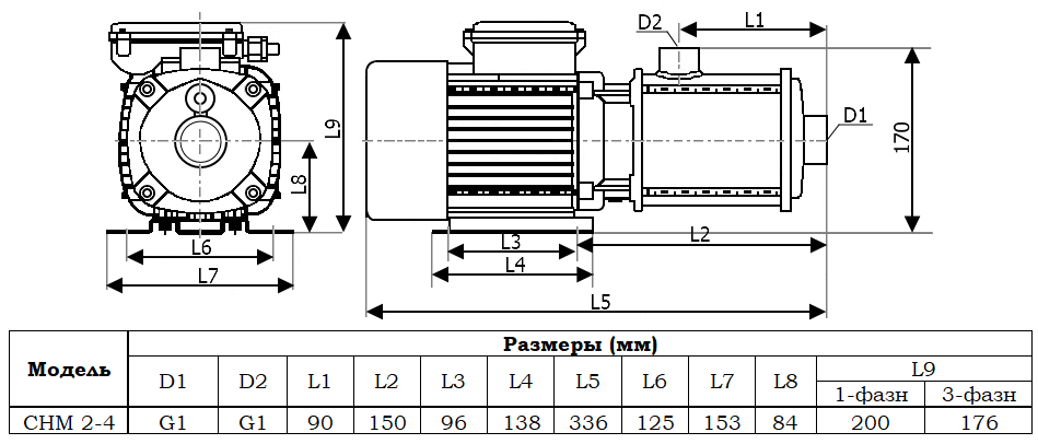 Габаритный чертеж насоса Zenova CHM 2-4 v.380