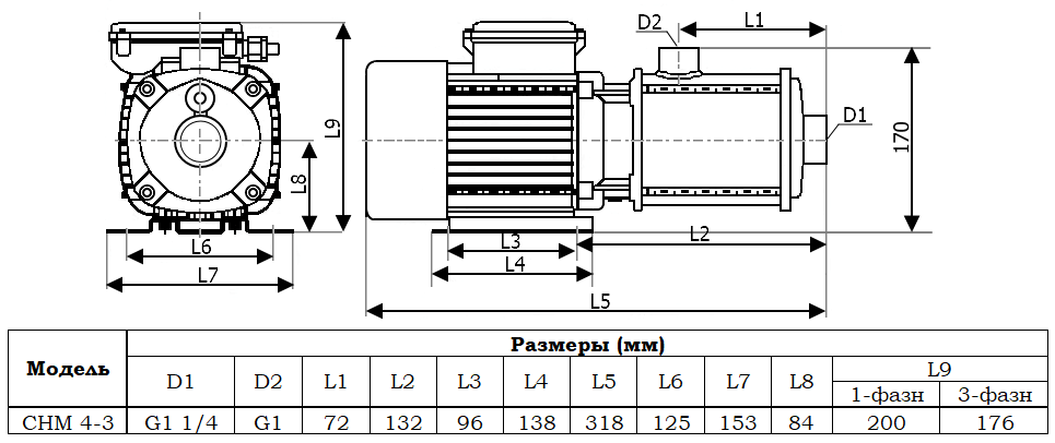 Габаритный чертеж насоса Zenova CHM 4-3 v.380