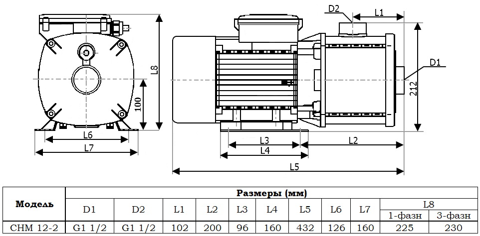 Габаритный чертеж насоса Zenova CHM 12-2 v.220