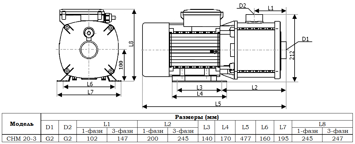 Габаритный чертеж насоса Zenova CHM 20-3 v.380