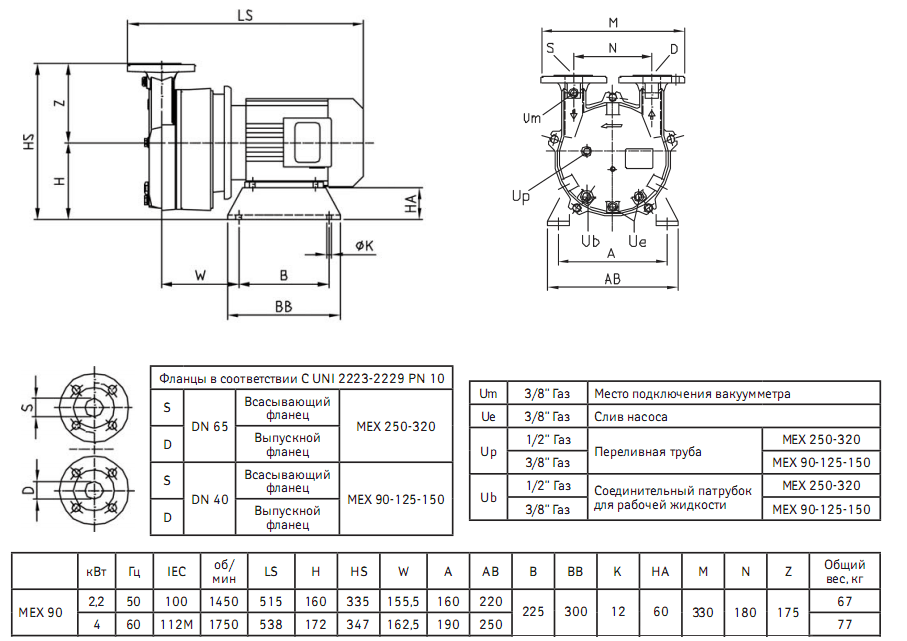 Габаритный чертеж насоса Finder Pompe MEX 90 GX