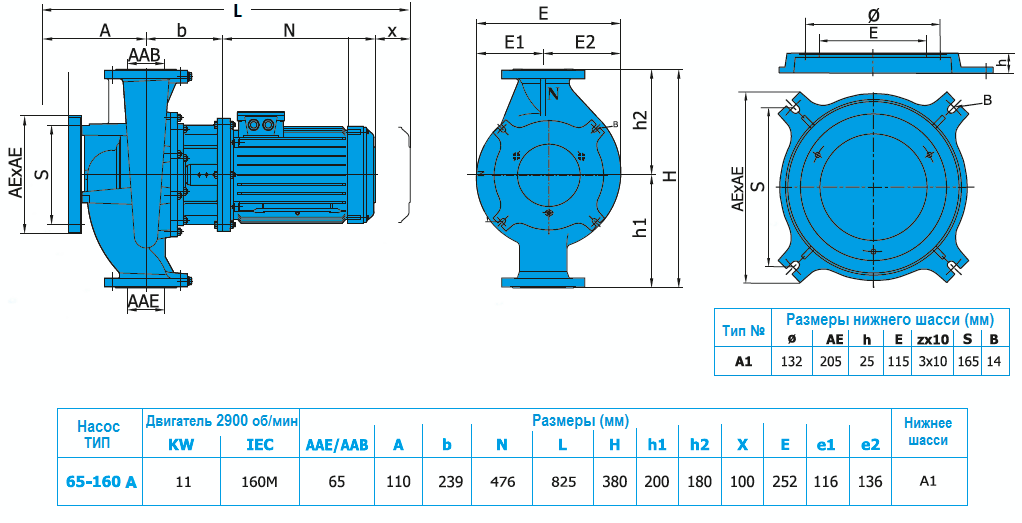 Габаритный чертеж насоса Norm SNLL 65-160 A