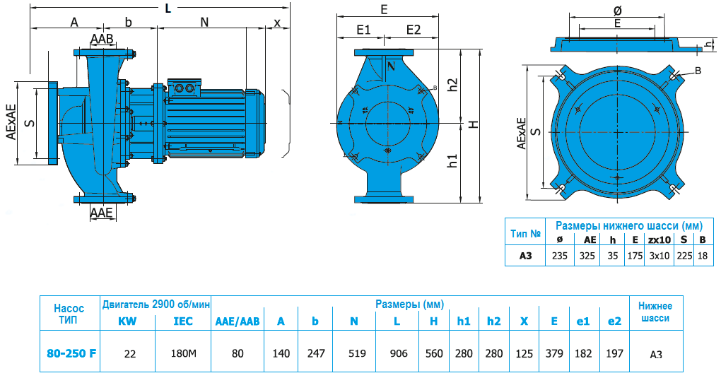 Габаритный чертеж насоса Norm SNLL 80-250 F