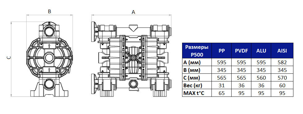 Габаритный чертеж насоса Duotek AF0500P