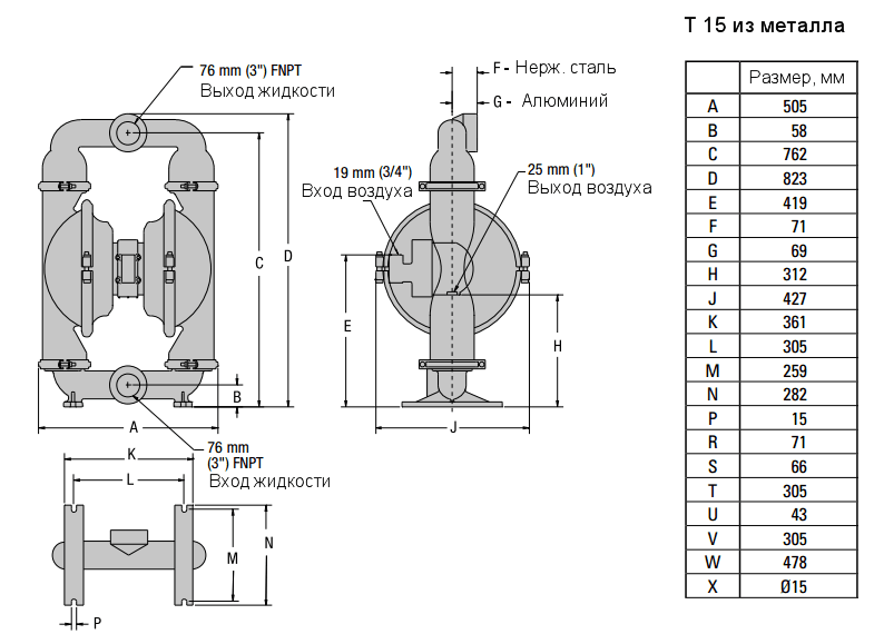 Габаритный чертеж насоса Wilden T15/AAAAB/NES/NE/NE/0014