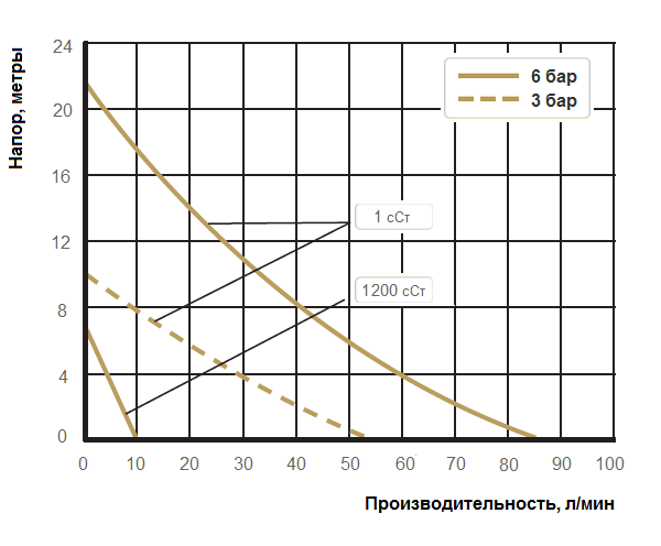 График рабочих характеристик Cheonsu DR-PHH-12-A4