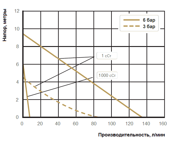 График рабочих характеристик Cheonsu DR-FLH-12-A4