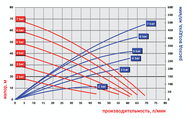 График рабочих характеристик модели Ruby 015A-P-ZAS