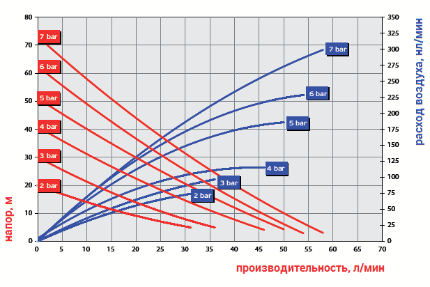 График рабочих характеристик модели Ruby 015S-P-TSS