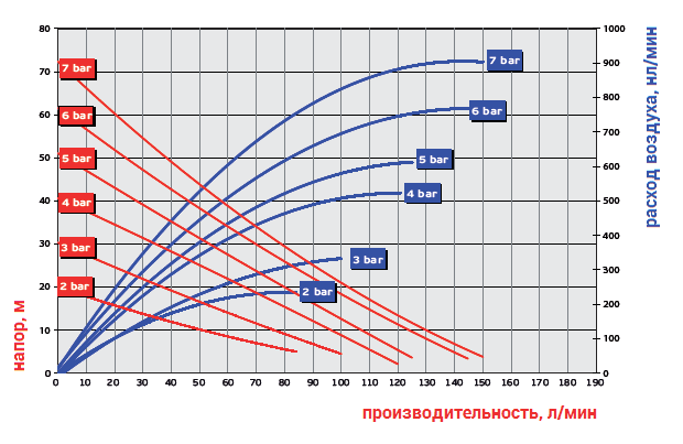 График рабочих характеристик модели Ruby 025P-P-TPT