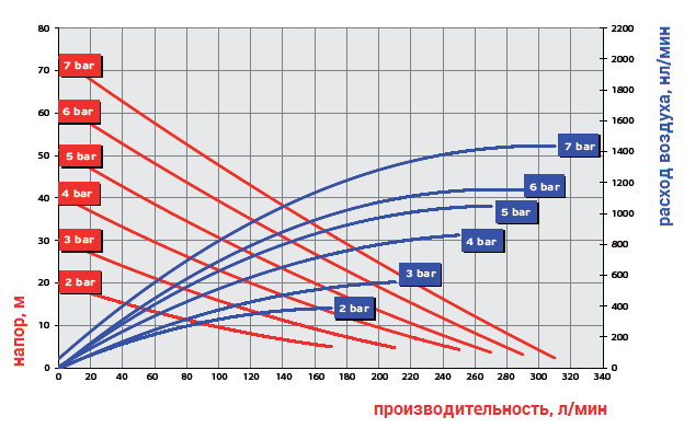 График рабочих характеристик модели Ruby 040A-P-TAS