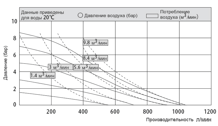 График рабочих характеристик MK80PP-PP/ST/ST/PP