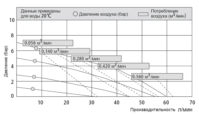 График рабочих характеристик MK15PP-KV/TF/TF/KV