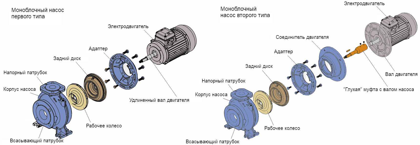Две разновидности центробежных моноблочных насосов
