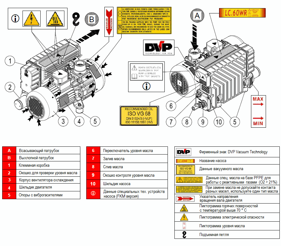 Конструкция вакуумного насоса DVP LC.60 WR