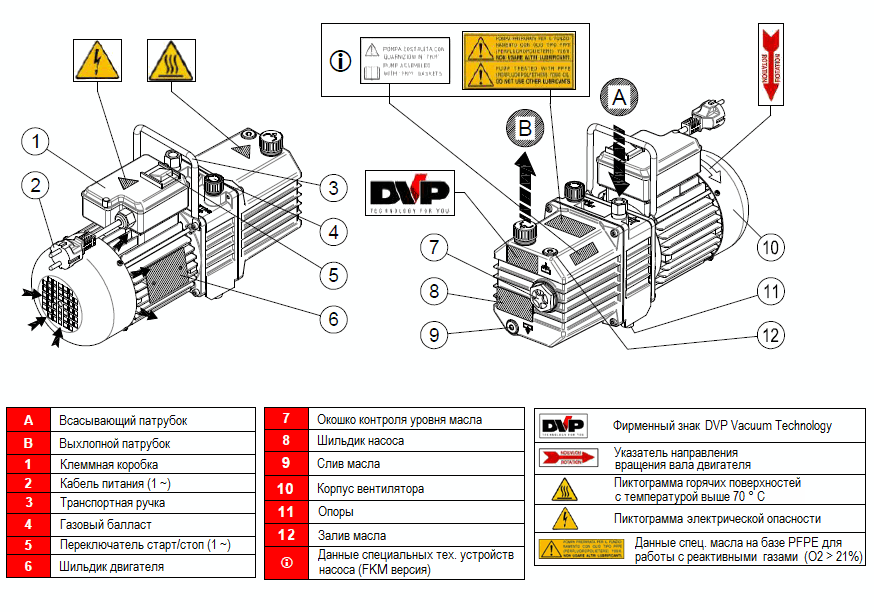 Конструкция вакуумного насоса DVP RC.4D