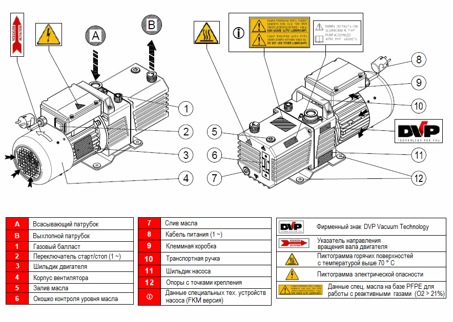 Конструкция вакуумного насоса DVP DC.4D