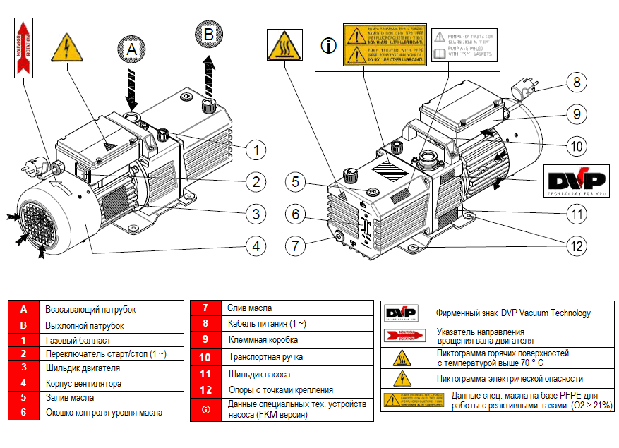 Конструкция вакуумного насоса DVP DC.16D