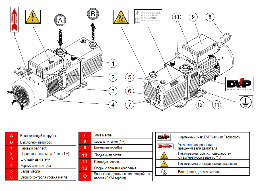 Конструкция вакуумного насоса DVP DC.16D ATEX