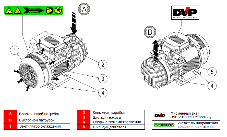 Безмасляный вакуумный насос DVP SC.5, схема конструкции