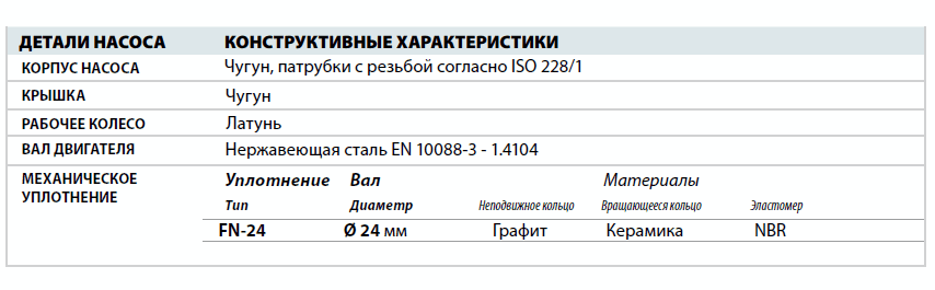 Центробежный насос Pedrollo CP 210B детали и материалы конструкции