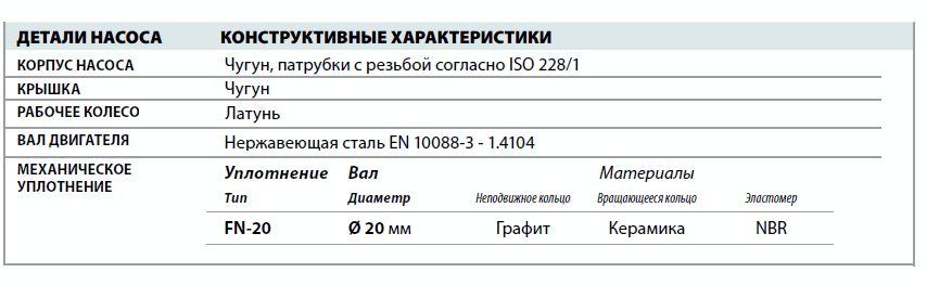 Центробежный насос Pedrollo CP 230С материалы и детали конструкции